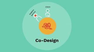 What is Co-Design?