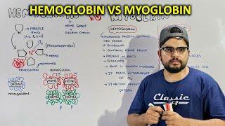 Hemoglobin and Myoglobin: Structure, composition, similarities and differences