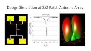 Design Simulation of 2x2 Antenna Patch Array Using Keysight  ADS