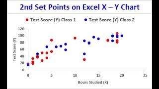 Add 2nd Set of Points to Excel X – Y Scatter Chart  (Excel Magic Trick 1517)