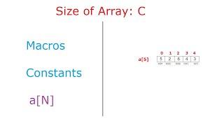 Assign Size of Array using Macro and Constant: C Program