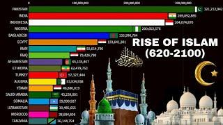 Rise of islam 620-2100|Islam population by Country|