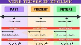 Master ALL TENSES in 30 Minutes: Verb Tenses Chart with Useful Rules & Examples