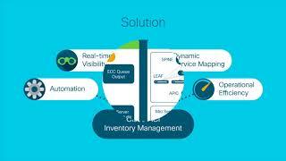 ServiceNow and Cisco ACI Inventory Management Application