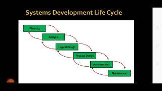 System Development Life Cycle I Databases