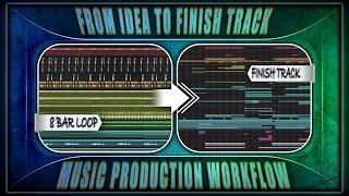 From idea to finish track, music production workflow