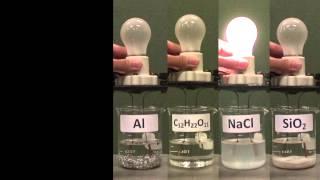conductivity/solubility of solids/solutions