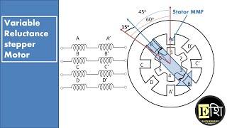 4 phase, 8/6 variable reluctance stepper motor working animation. Variable reluctance motor.