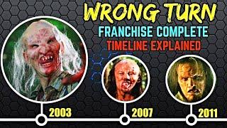 Wrong Turn Complete Franchise And Timeline Explained
