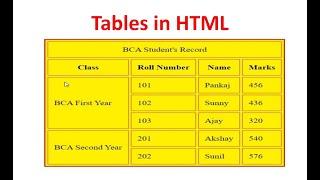 Tables in HTML | th, tr, td | cellpadding, cellspacing, rowspan, colspan | HTML Tutorial #2