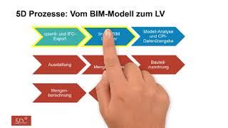 iTWO Tutorial: Einführung "Vom BIM-Modell zum LV"