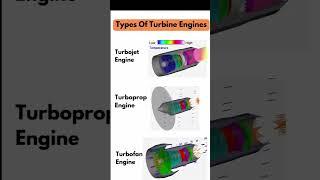 Types of turbine engines #mechanical #production #turboengine