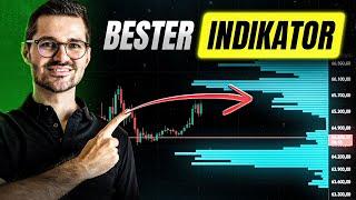 Mit DIESEM Trading Indikator bist du besser als 99% der Trader!