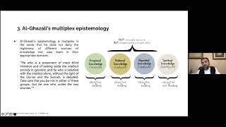 Al-Ghazali's multiplex epistemology and implications for contemporary education