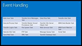 Controle de erros e eventos no SQL Server Integration Services