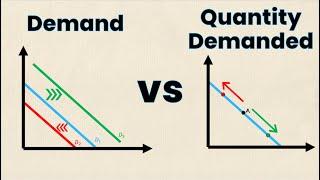 Demand vs Quantity Demanded | Think Econ