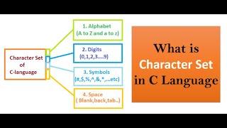 character set in c language/programming | programming language | c languages | java coding