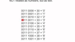 Lesson 6.6 : How numbers are encoded as characters in ASCII