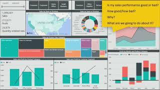 Key elements of Actionable Reporting & Zebra BI Cards showcase   Mark Leskovšek