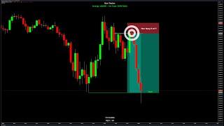 The SCE Model (Single Candle Entry Model) #DTFX