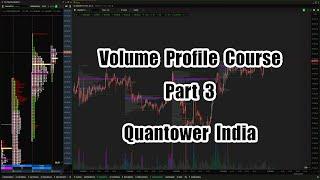 Volume Profile Course - Part 3  I Quantower India