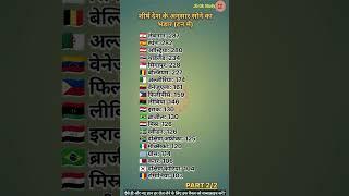 Gold reserves by country | Gold reserves | शीर्ष देश के अनुसार सोने का भंडार | part 2