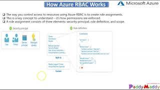 Azure Role Based Access Control - Azure RBAC Overview