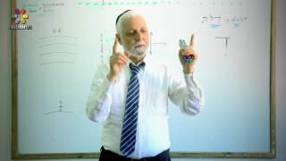 The Mystical Letter Dalet - Part 1: Simple Physicality - Rabbi Yaakov Marcus