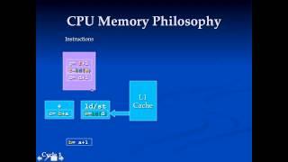 6 latency throughput cpu memory system