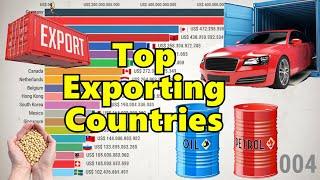 Top 20 Biggest Exporters in the World