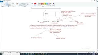 What is schema in SAP HCM  u001 || personnel caluculation schemas || sap hcm us payroll tutorial