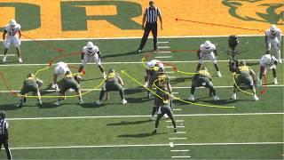 Introduction of Iowa State’s 3-3-3 Defense