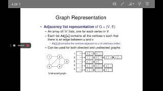 Graph Representation: Adjacency List, Adjancency matrix,Edge list,Inverse adjancency list,Multilist