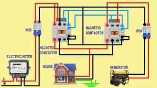 Simple house automatic  changeover switch system/ single phase/ automatic line changeover switch