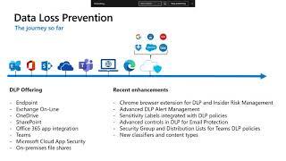 Microsoft Unified DLP Story