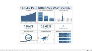 Tableau KPI dashboard Design for Business Dashboards