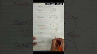 Circle | Parts of a Circle | Radius | Diameter | Chord | Sector | segment #circle #radius #maths