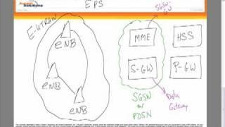 EPS Architecture  Explained