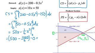 Consumer/Producer Surplus