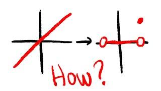 limit of a sequence of continuous functions, need not to be continuous