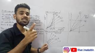 Offer Curve explained in Hindi