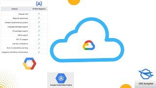 Working with Artifact Registry ,GKE  Standards and GKE Autopilot with Demo