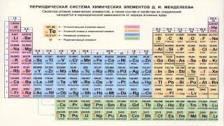 История физики. Часть 14 Строение материи