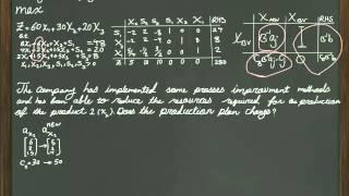 Sensitivity Analysis: Changing the Column of a non-basic variable:Part 2-4