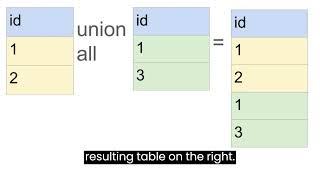 SQL SET OPERATIONS | UNION, UNION ALL, INTERSECT, INTERSECT ALL, EXCEPT, EXCEPT ALL, MINUS, SQLLITE