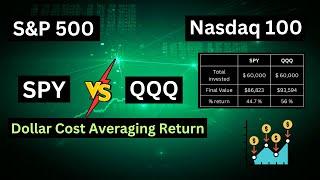 SPY vs QQQ Dollar Cost Averaging : Return Comparison