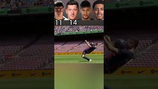 Ronaldo Vs Lewandowski Vs Neymar Vs Bellingham 