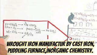 Wrought Iron Manufactur By Cast Iron, Puddling Furnacechemistry.@umerfarooqbiology7083