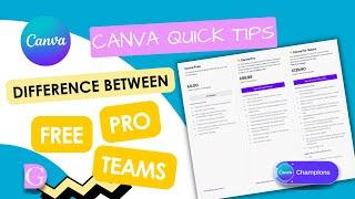 Canva: What's the difference between the Free, Pro and Teams versions?