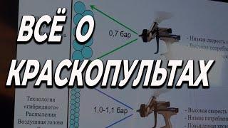 Всё о КРАСКОПУЛЬТАХ HVLP и LVLP Finishing Group в Школе автомаляра ОНБ